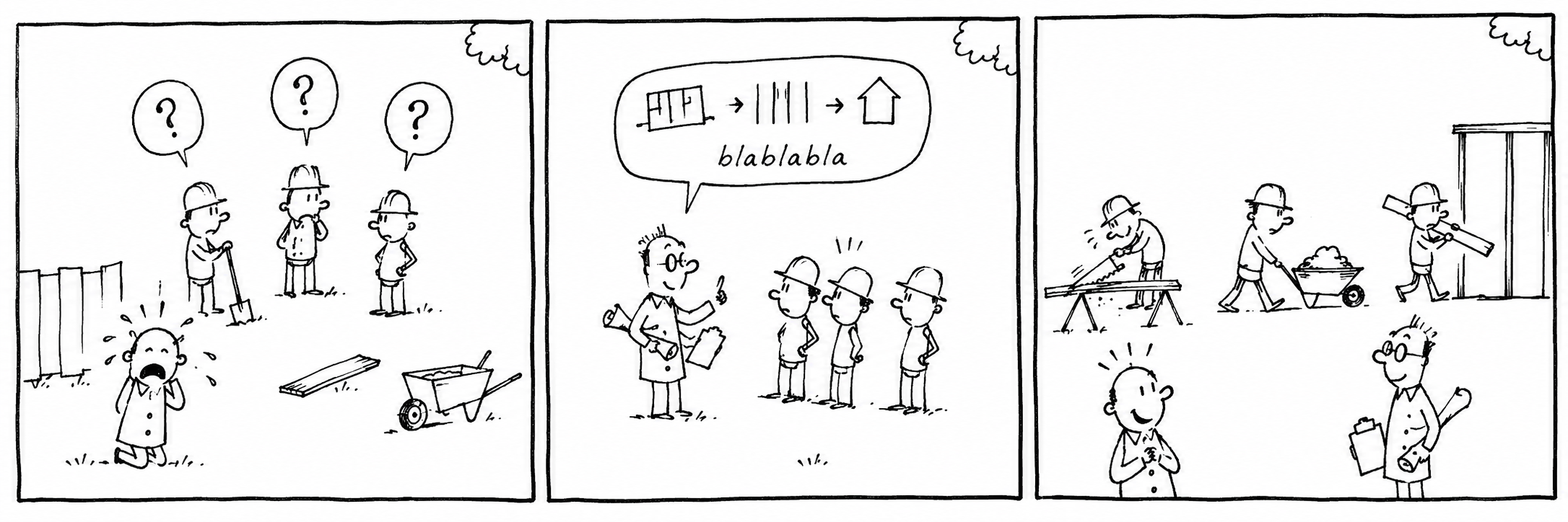 Vom ungeordneten Bauprojekt über die koordinierte Planung zum erfolgreich laufenden Bauablauf
